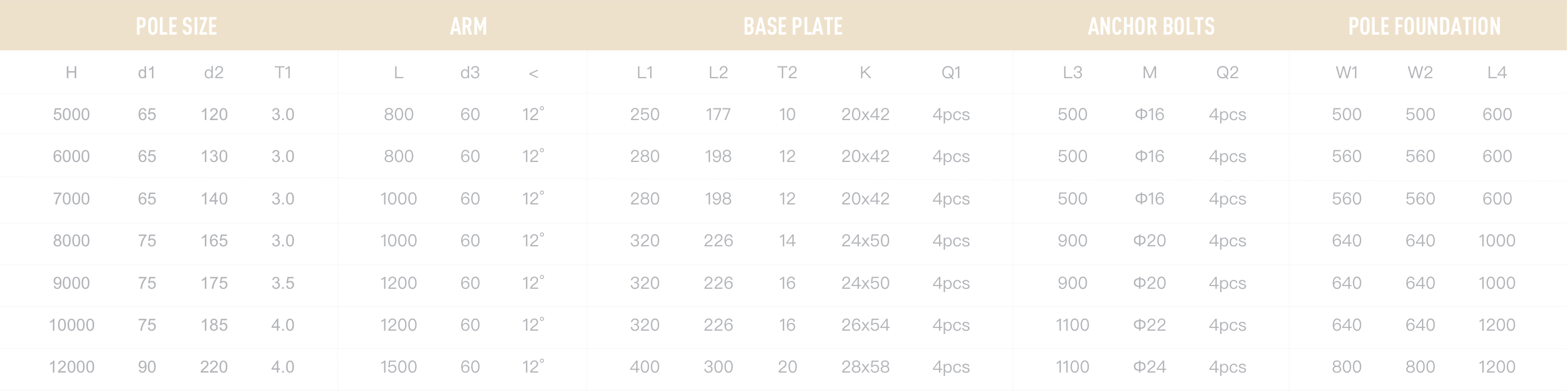 Golden Bright Split Solar Street Light 19