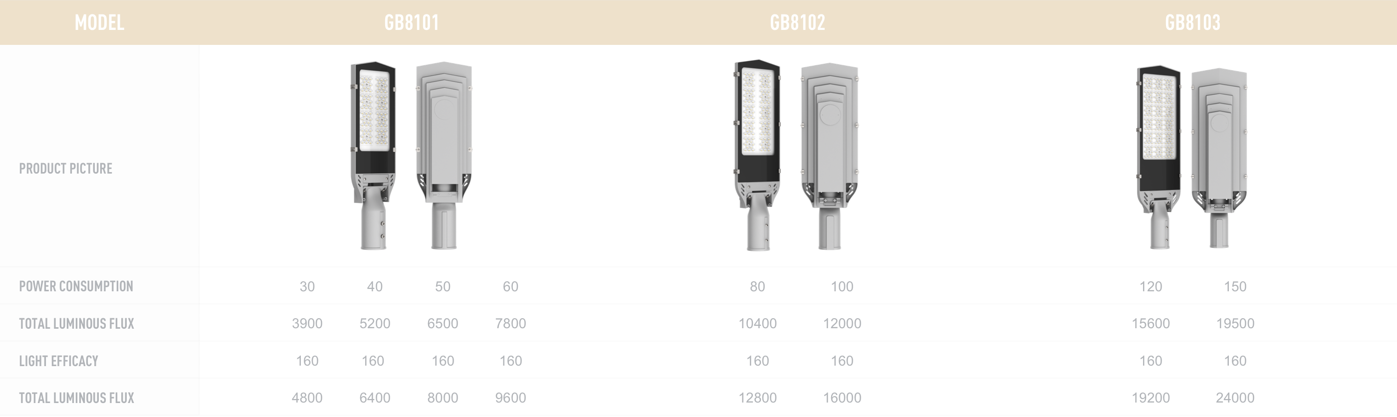 Golden Bright Split Solar Street Light 20